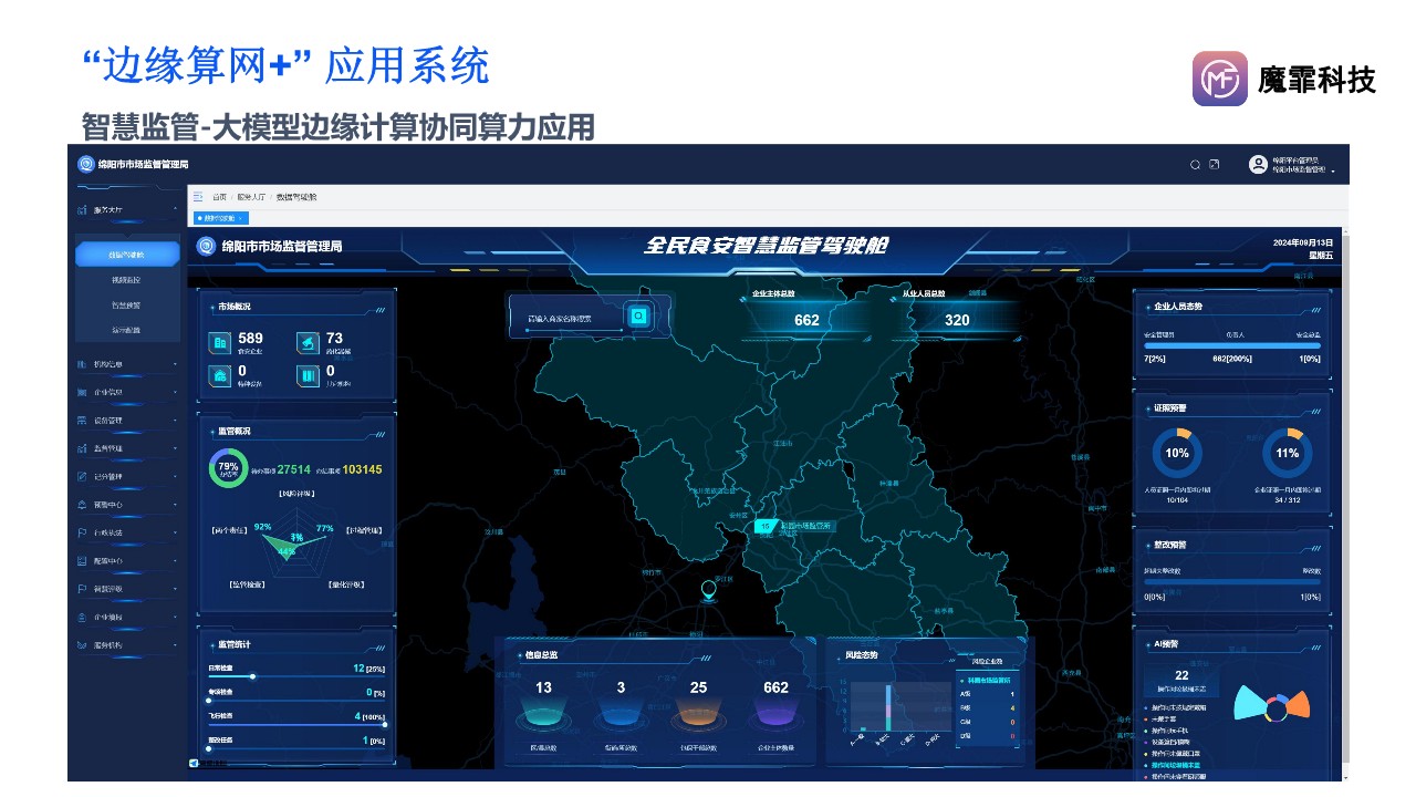 边缘算网+应用系统